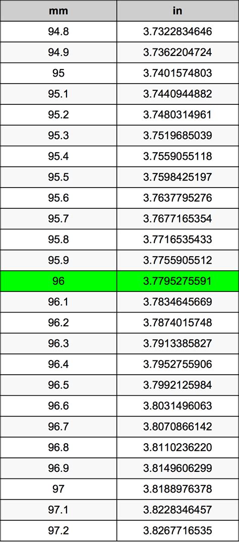 96mm to inches